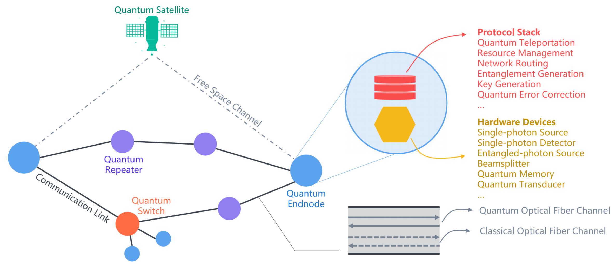 /quantum-network/featured-image.png /quantum-network/featured-image.png